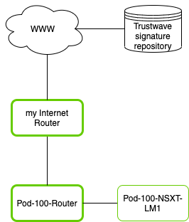 File:Drawings-NSX-T to internet.png