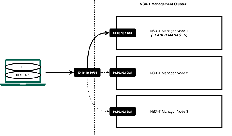 File:Chapter 02-NSX-T Management Cluster VIP.png