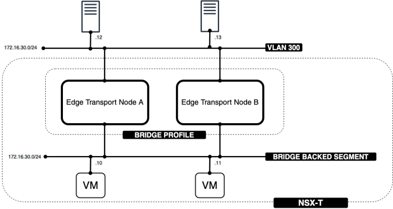 File:Chapter 09-Bridging Components with IPs.png