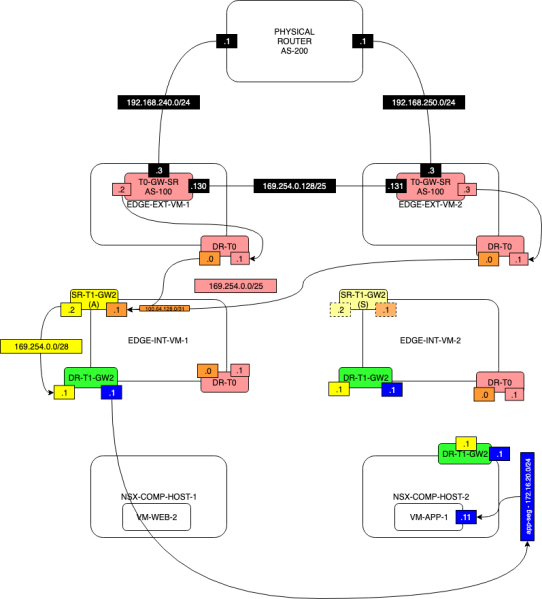 File:Network-Diagram-TEST2-WITH-T1-SERVICES-STEP-5.2.1.png