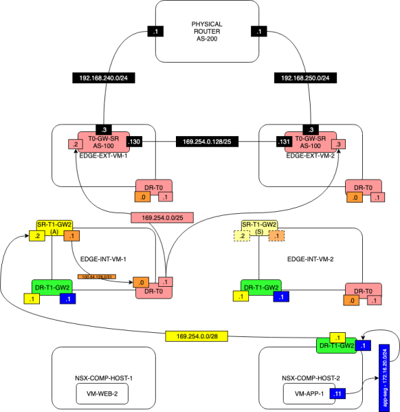 File:Network-Diagram-TEST2-WITH-T1-SERVICES-STEP-5.1.png