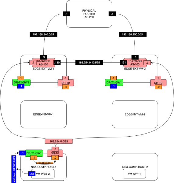 File:Network Diagram-TEST1-NO-T1-SERVICES-STEP-5.1.png