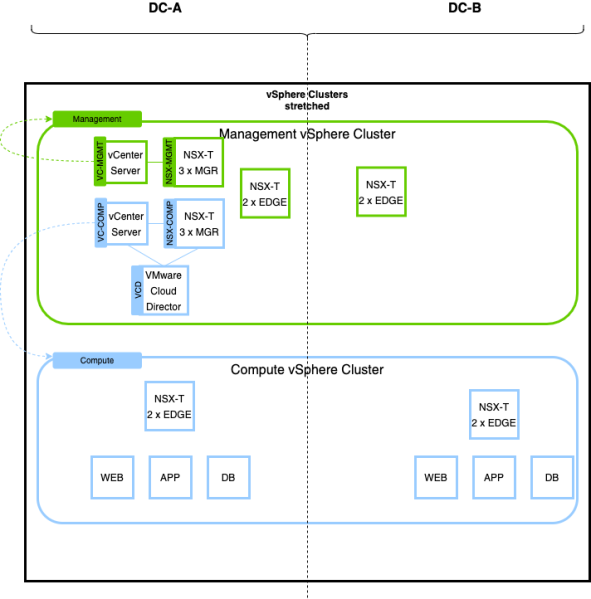 File:Drawings-NSX Manager-Design.png