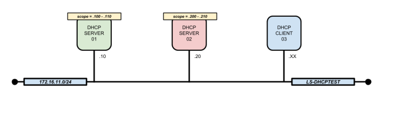 File:Block-dhcp-dfw-009.png
