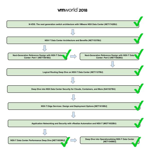 File:VMworld 2018 US NSX-T session map.jpg