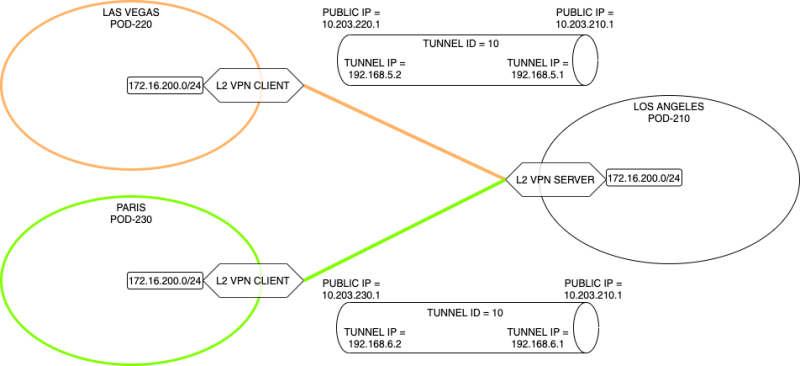 File:Drawing-TUNNEL-IP.png