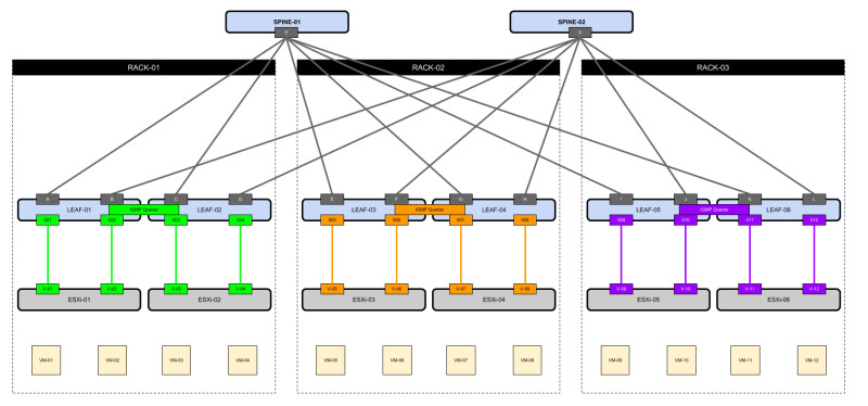 File:Vxlan-rep-picture04.png