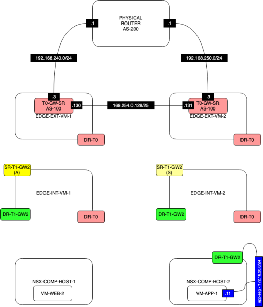 File:Network-Diagram-TEST2-WITH-T1-SERVICES-STEP-4.png