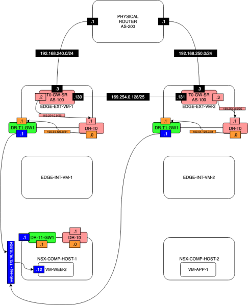 File:Network Diagram-TEST1-NO-T1-SERVICES-STEP-5.2.png