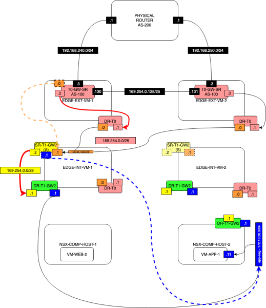 File:Network-Diagram-TEST2-WITH-T1-SERVICES-STEP-5.2.2.png