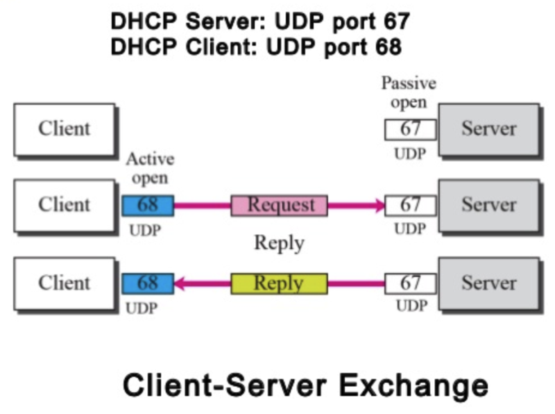 File:Block-dhcp-dfw-001.png