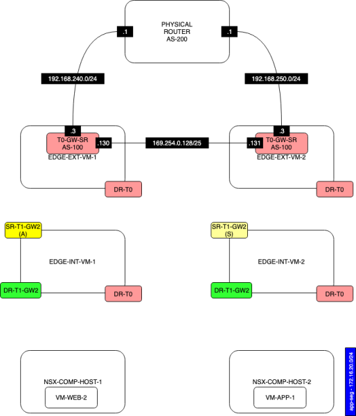 File:Network-Diagram-TEST2-WITH-T1-SERVICES-STEP-3.png