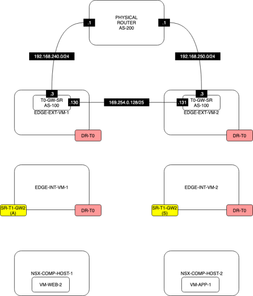 File:Network-Diagram-TEST2-WITH-T1-SERVICES-STEP-2.png