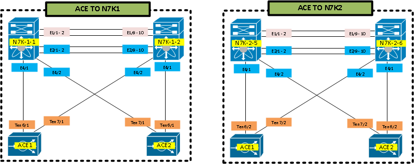 CCIE-Data-Center-Lab-Topo-v1-2.png