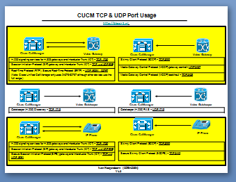 CUCM-TCP-UDP-Port-Usage-1.0.png