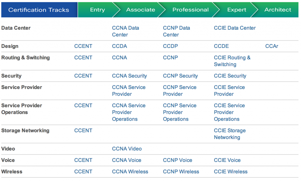 ccie-video-1024x616.png