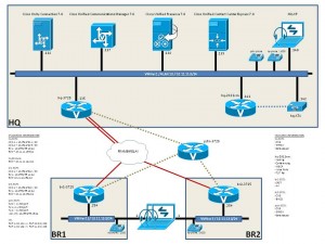 ccie-voice-vmware-gns3-diagram-1.0-300x225.jpg