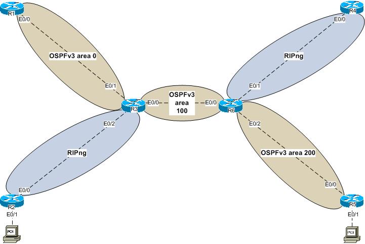 ipv6-routing-diagram.jpg