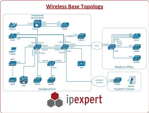 wireless_topology_september10.jpg